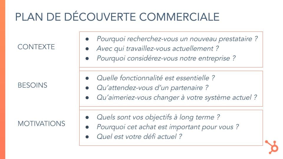 Exemple Argumentaire De Vente D'un Produit